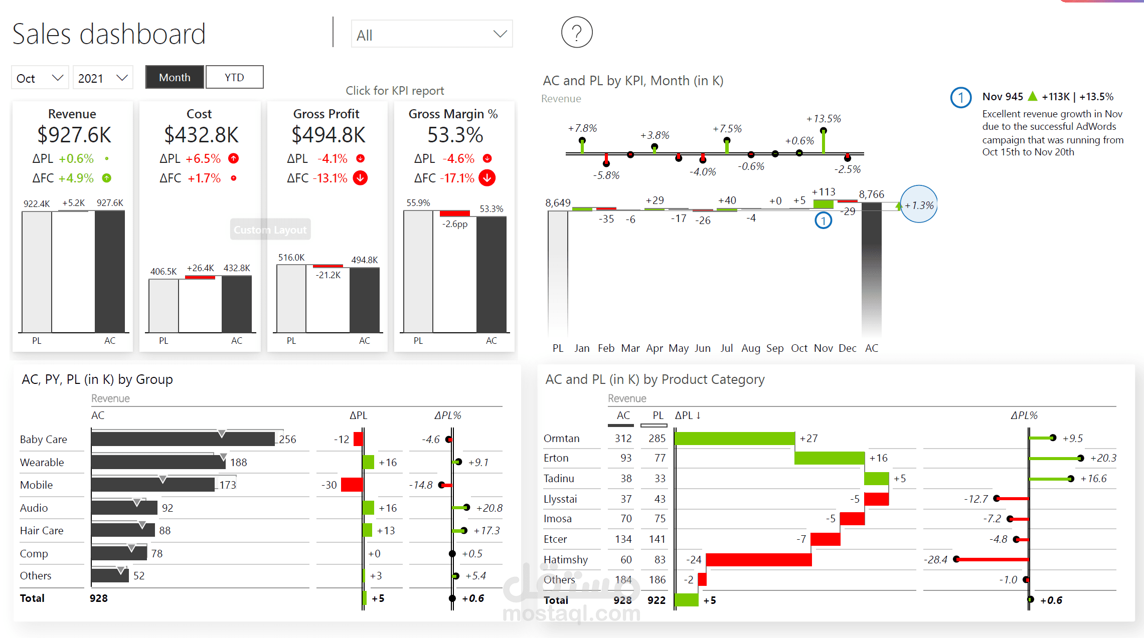 Dashboard Tips&Tricks v3