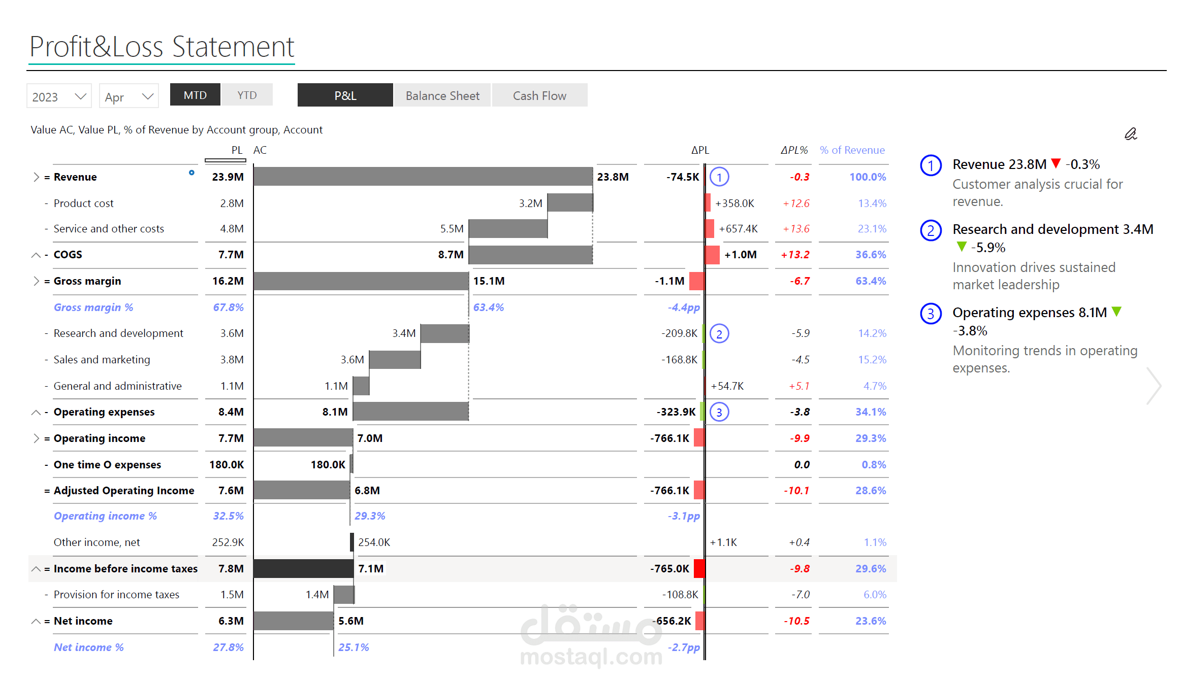 Income-statements