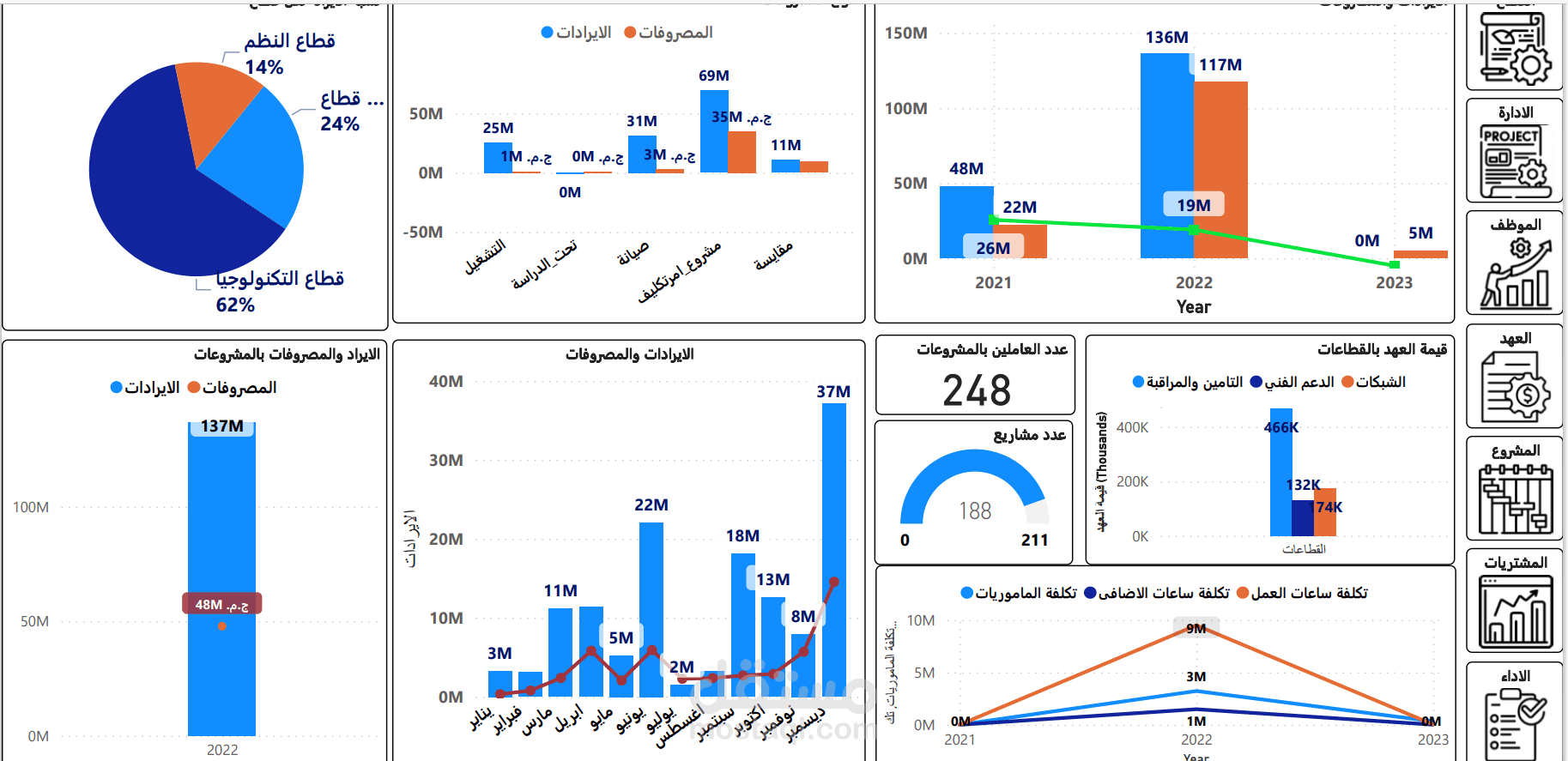 انشاء تقارير بالاكسيل