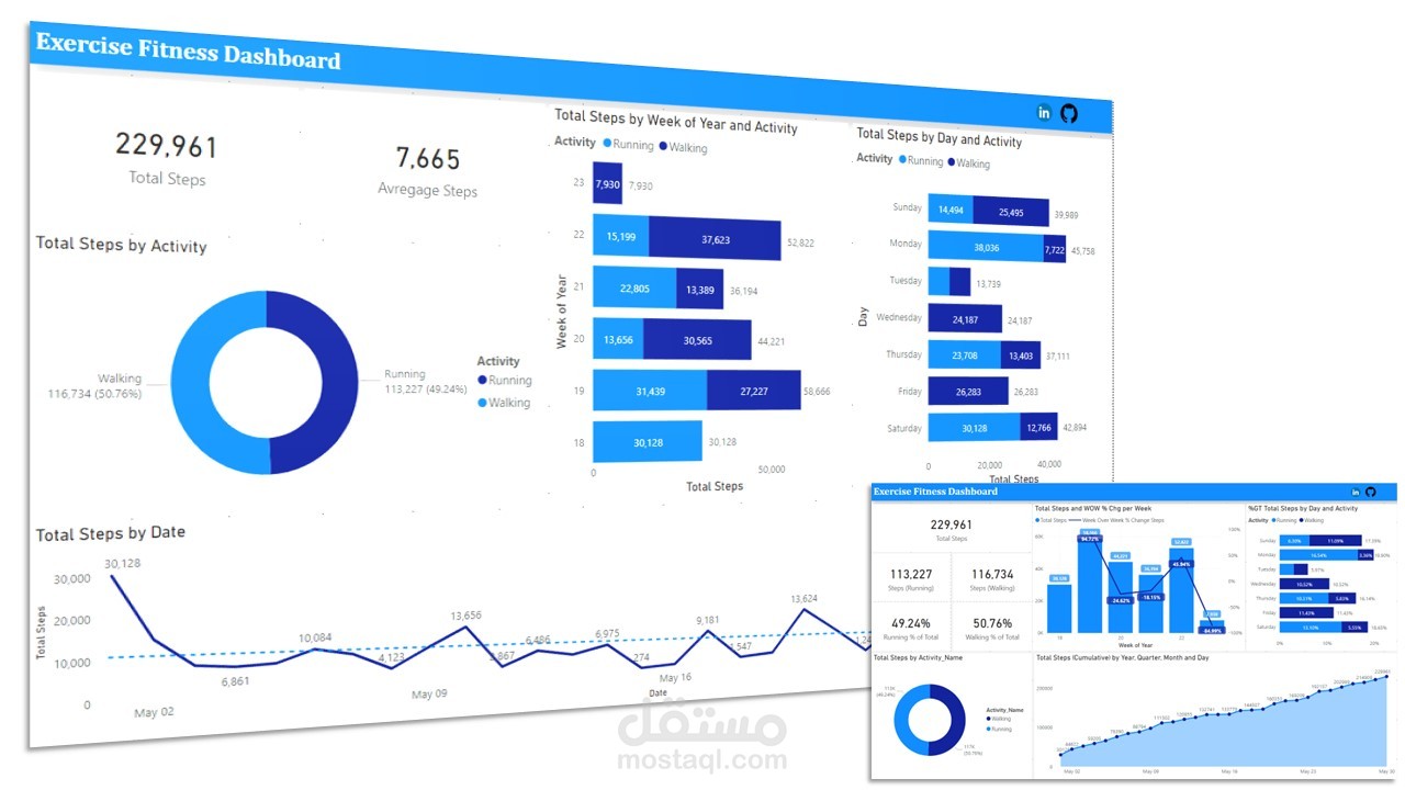 EXERCISE ANALYSIS PROJECT