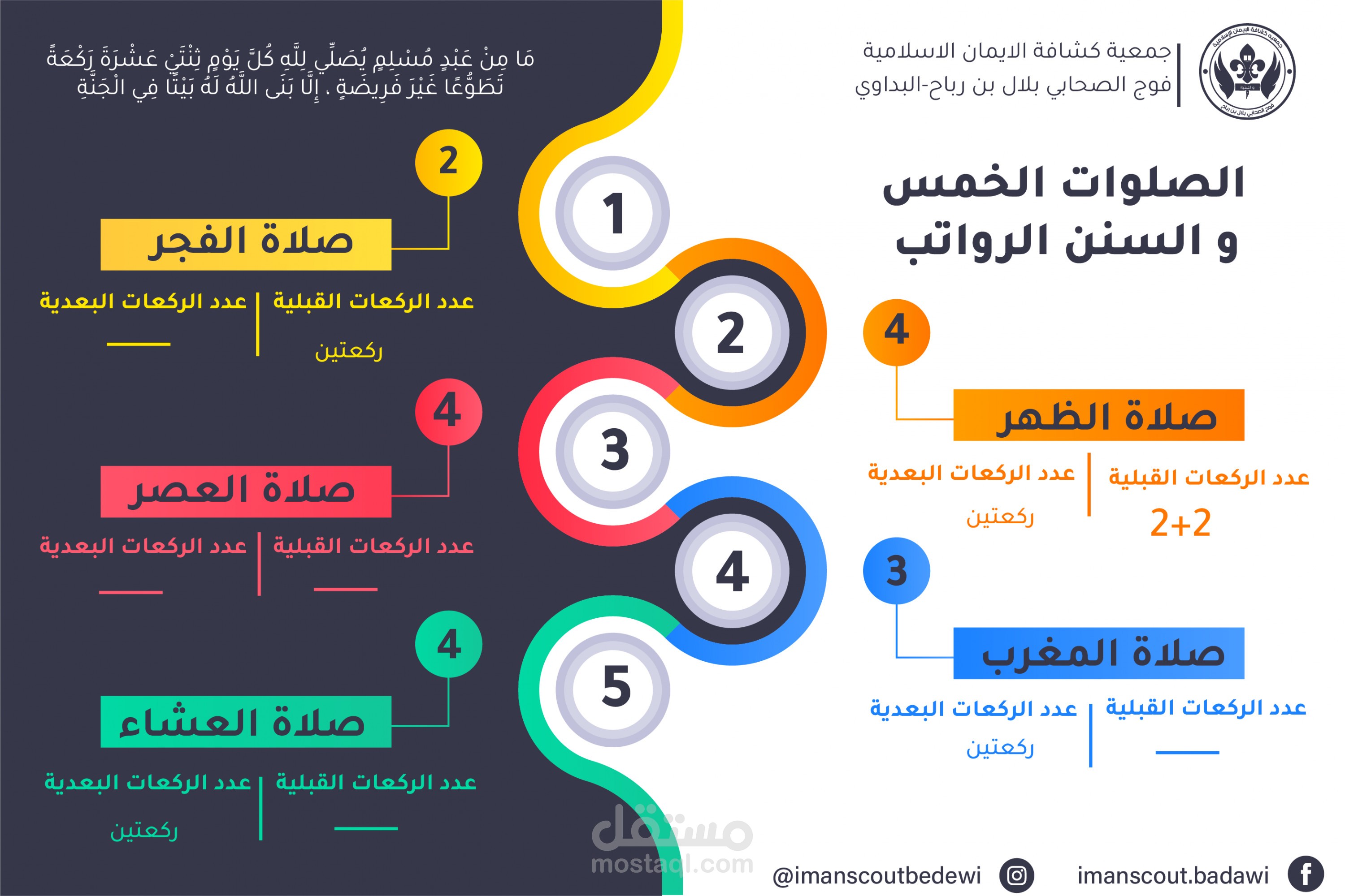 تصميم إنفو جرافيك