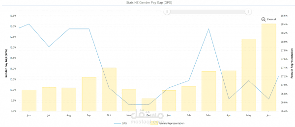 بحث إنجليزي عن تساوي الفرص والحرية والعنصرية في نيوزيلندا