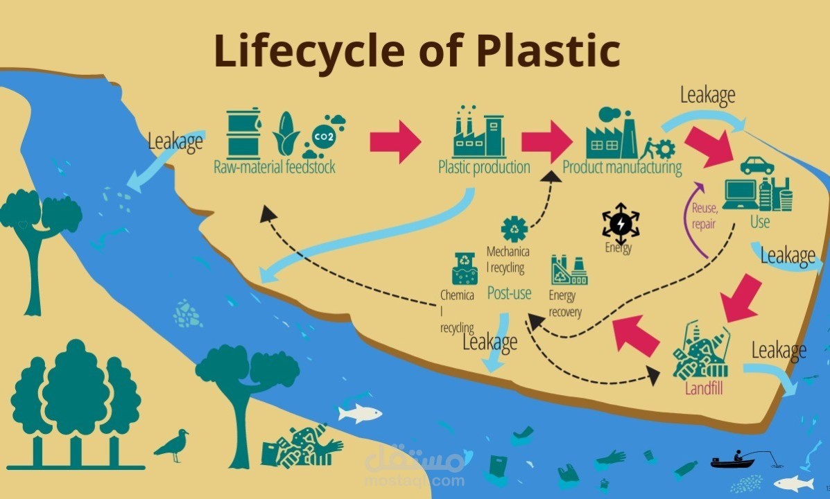 بحث إنجليزي عن دورة حياة البلاستيك في السويد
