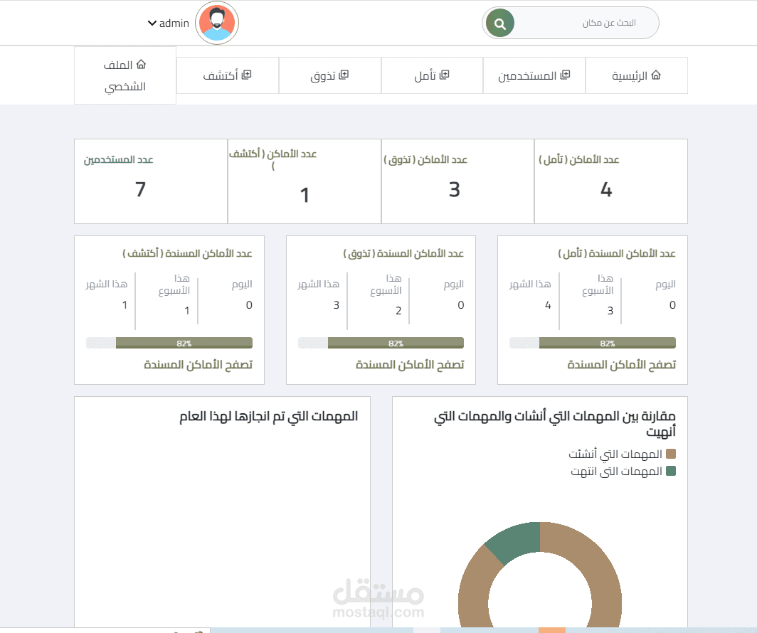 برمجة Back-End لوحة تحكم و APIs لتطبيق لعرض الأماكن و المطاعم السياحية في السعودية
