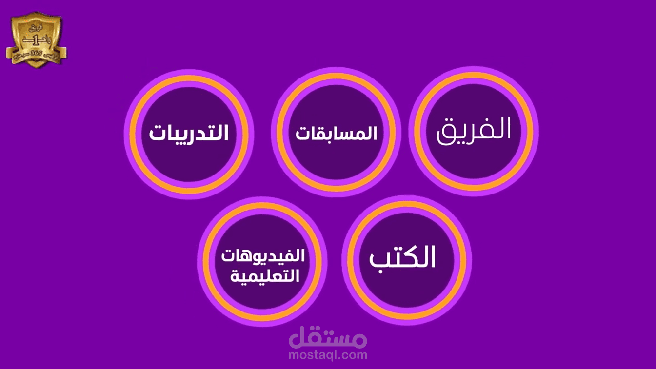 موشن جرافيك بعنوان انجازات فريق أوفيس 365 سوهاج