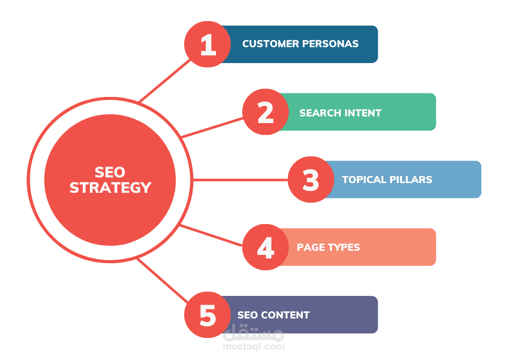 SEO planning