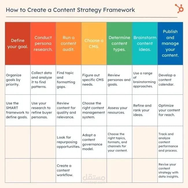Content Plan