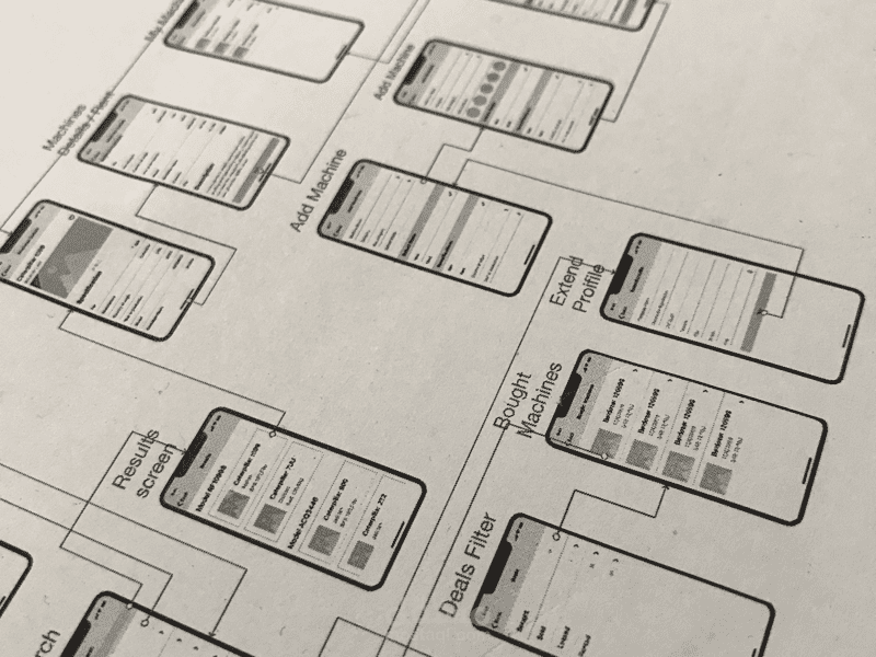 IOS Wireframe KIT