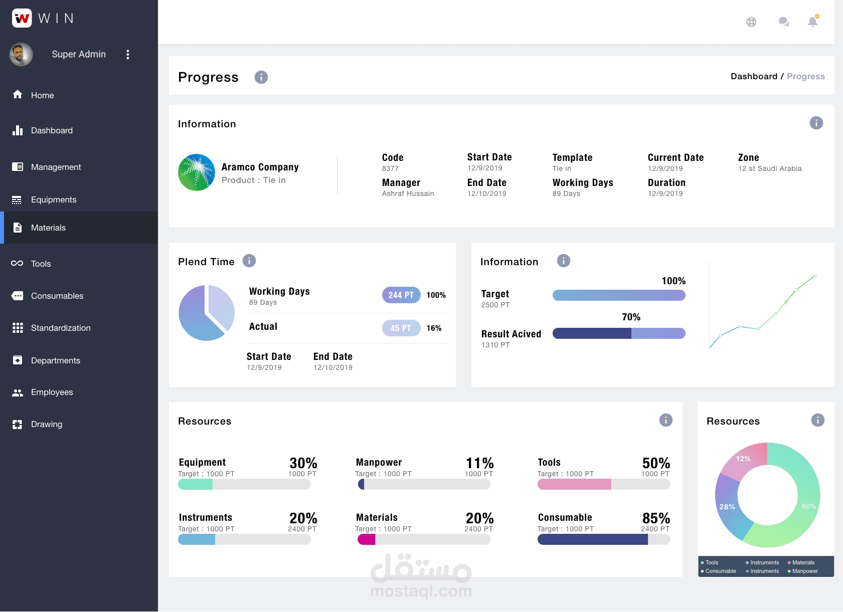 GCC - Aramko - ارامكو