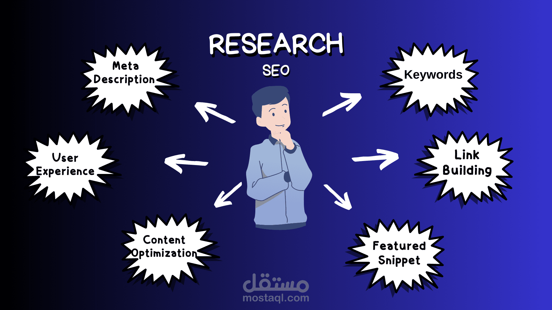 بحث الكلمات المفتاحية
