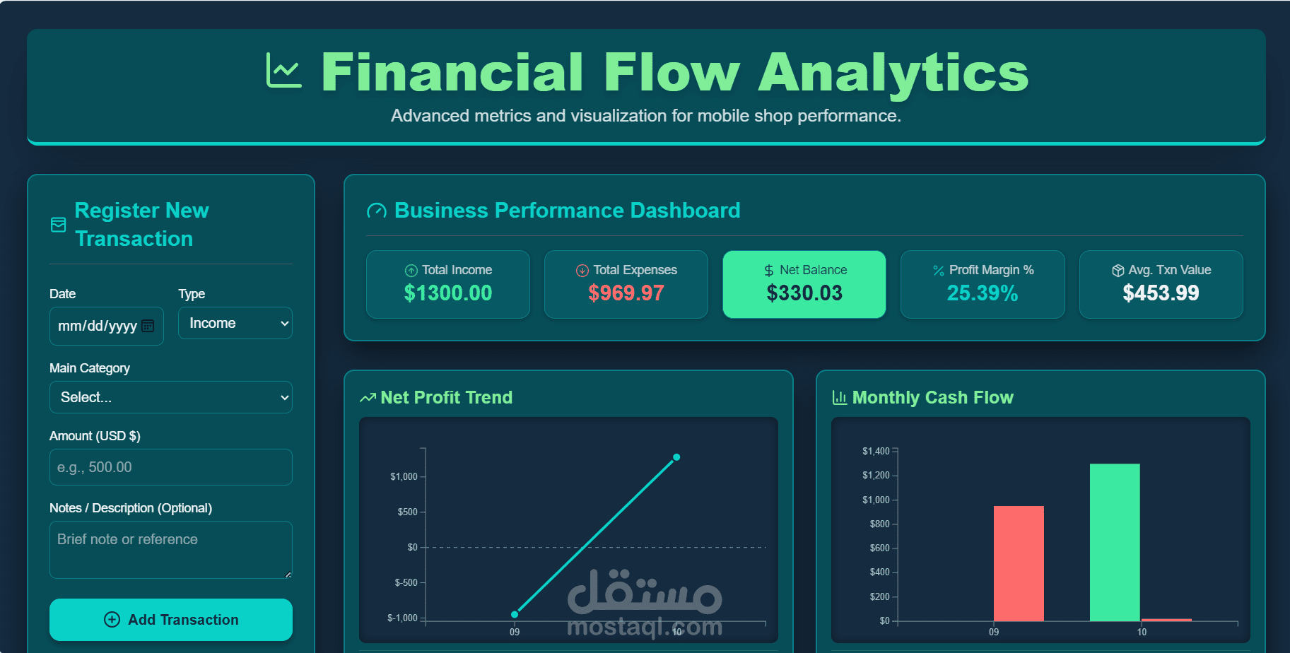 تقرير تحليل لوحة تحكم متجر الجوالات المالية المتقدمة (Financial Flow Analytics)