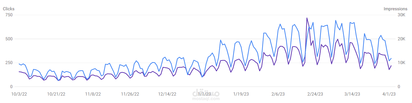 SEO WebMobTuts