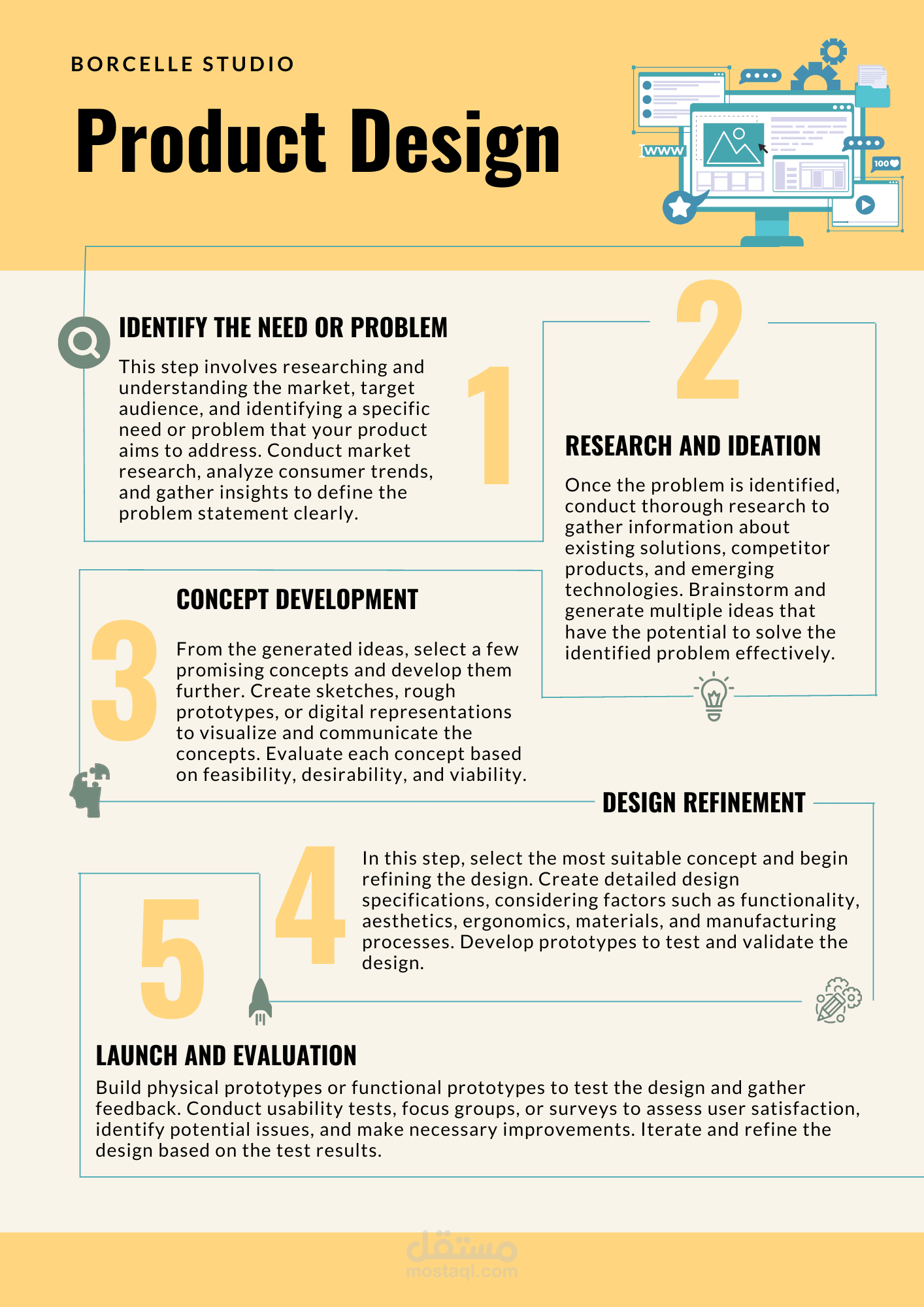 تصميم مواقع الكترونيه