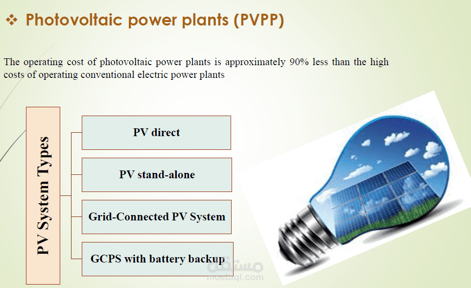 Solar Photovoltaic System
