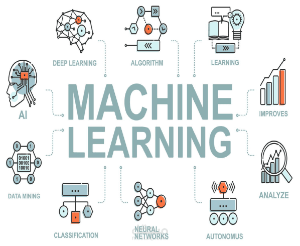 Machine Learning