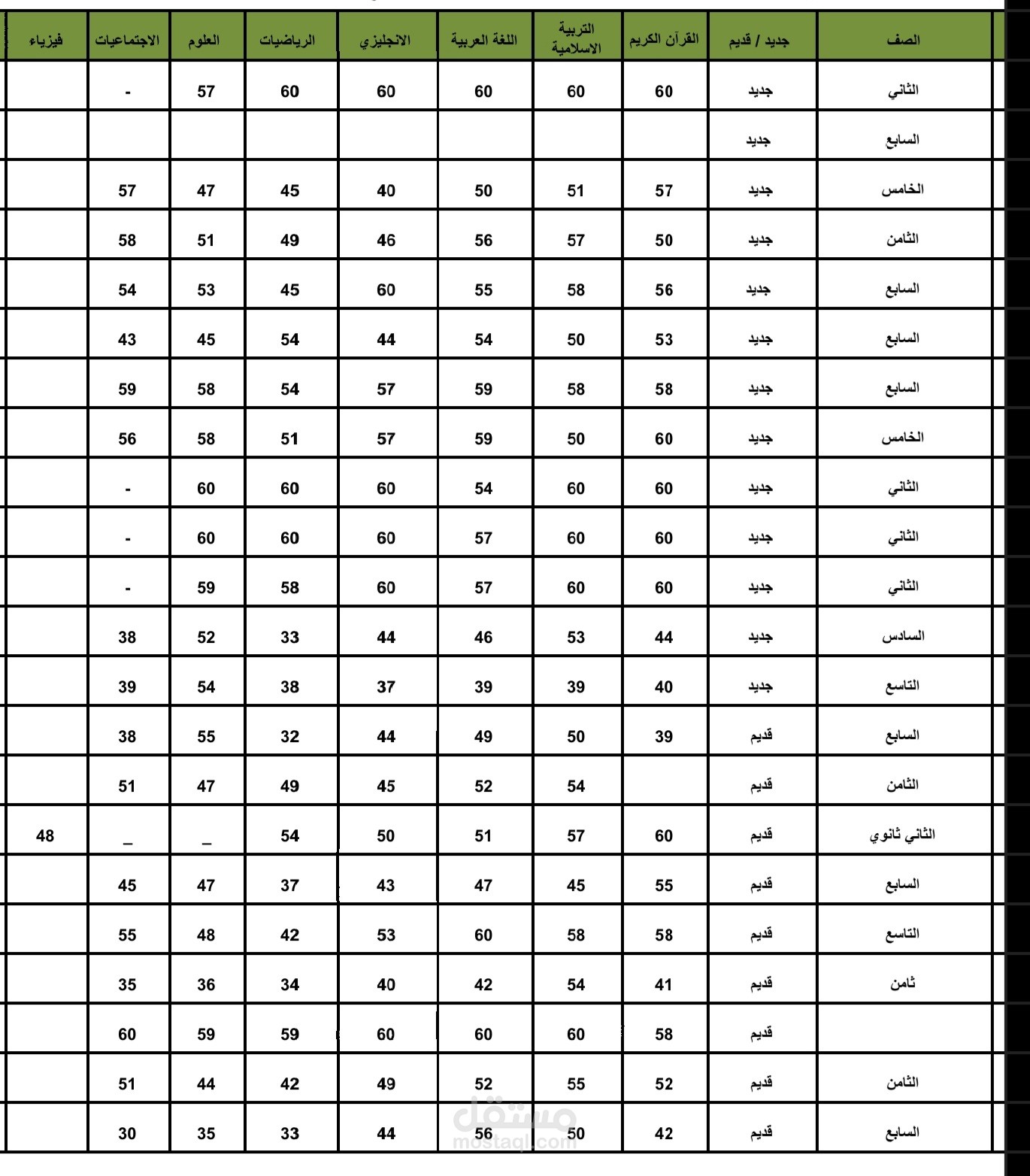 كشف درجات طلابي باستخدام Excel – سهل الاستخدام والتنظيم
