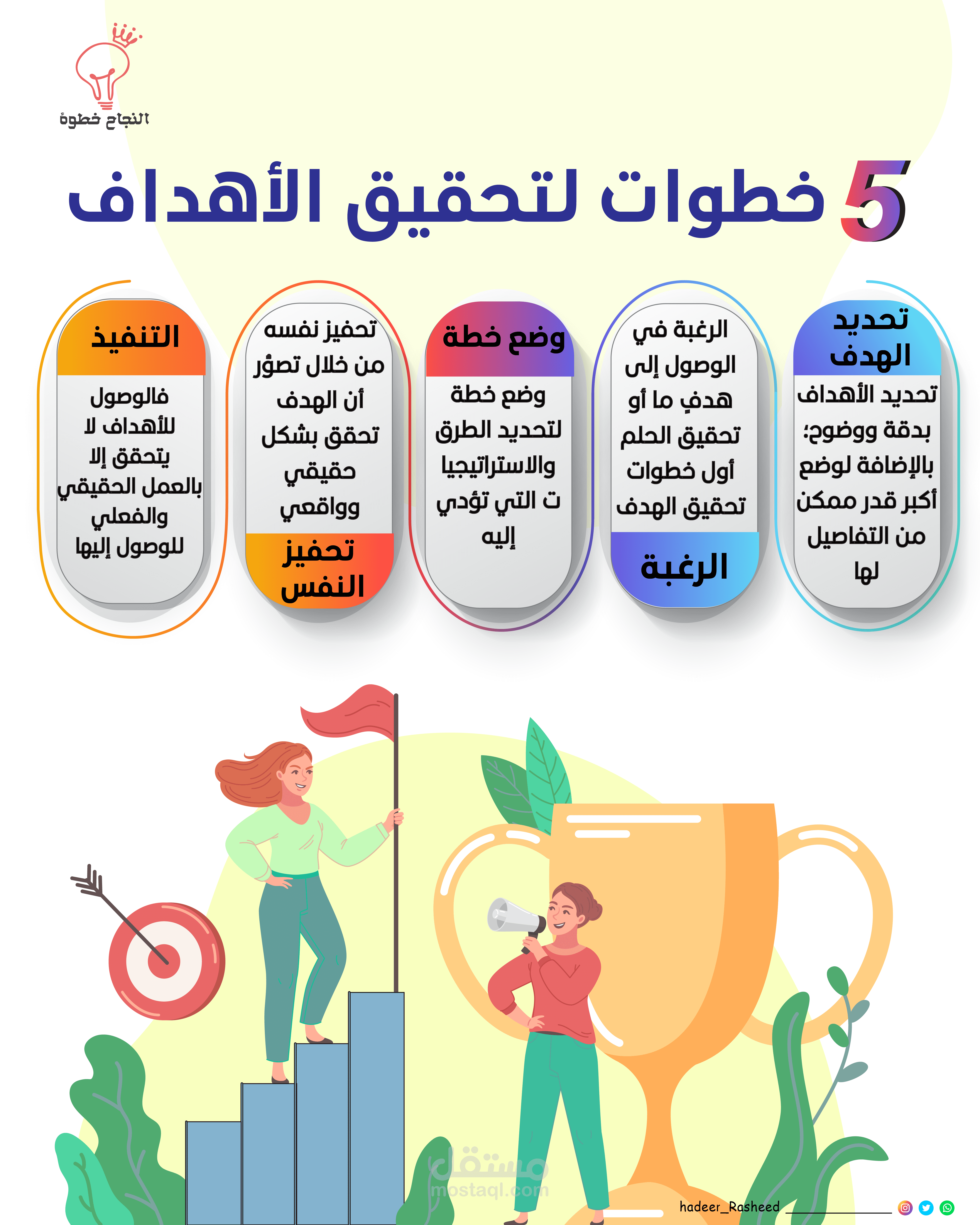 تصميم انفجرافيك