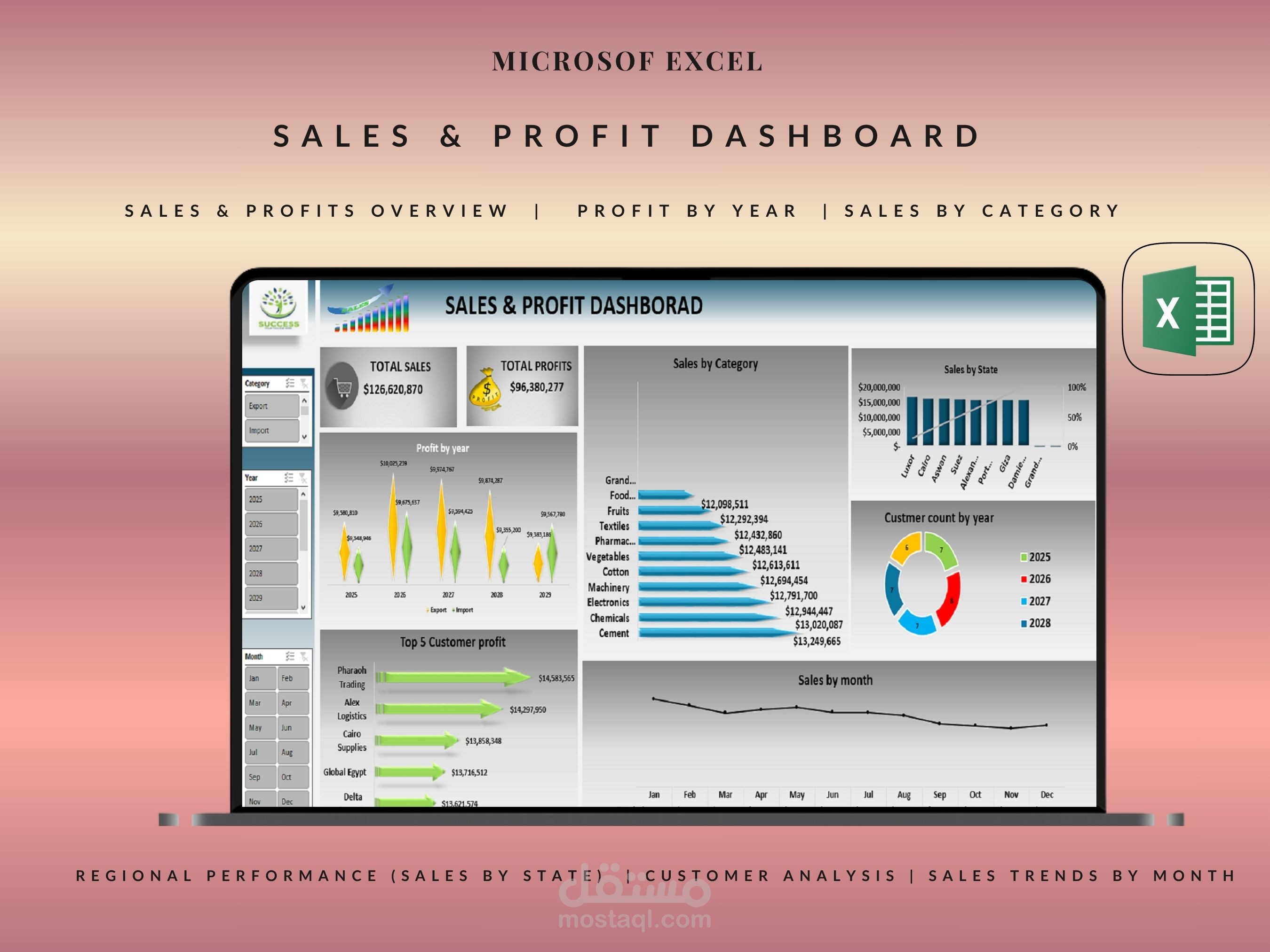 Sales & Profit Dashboard