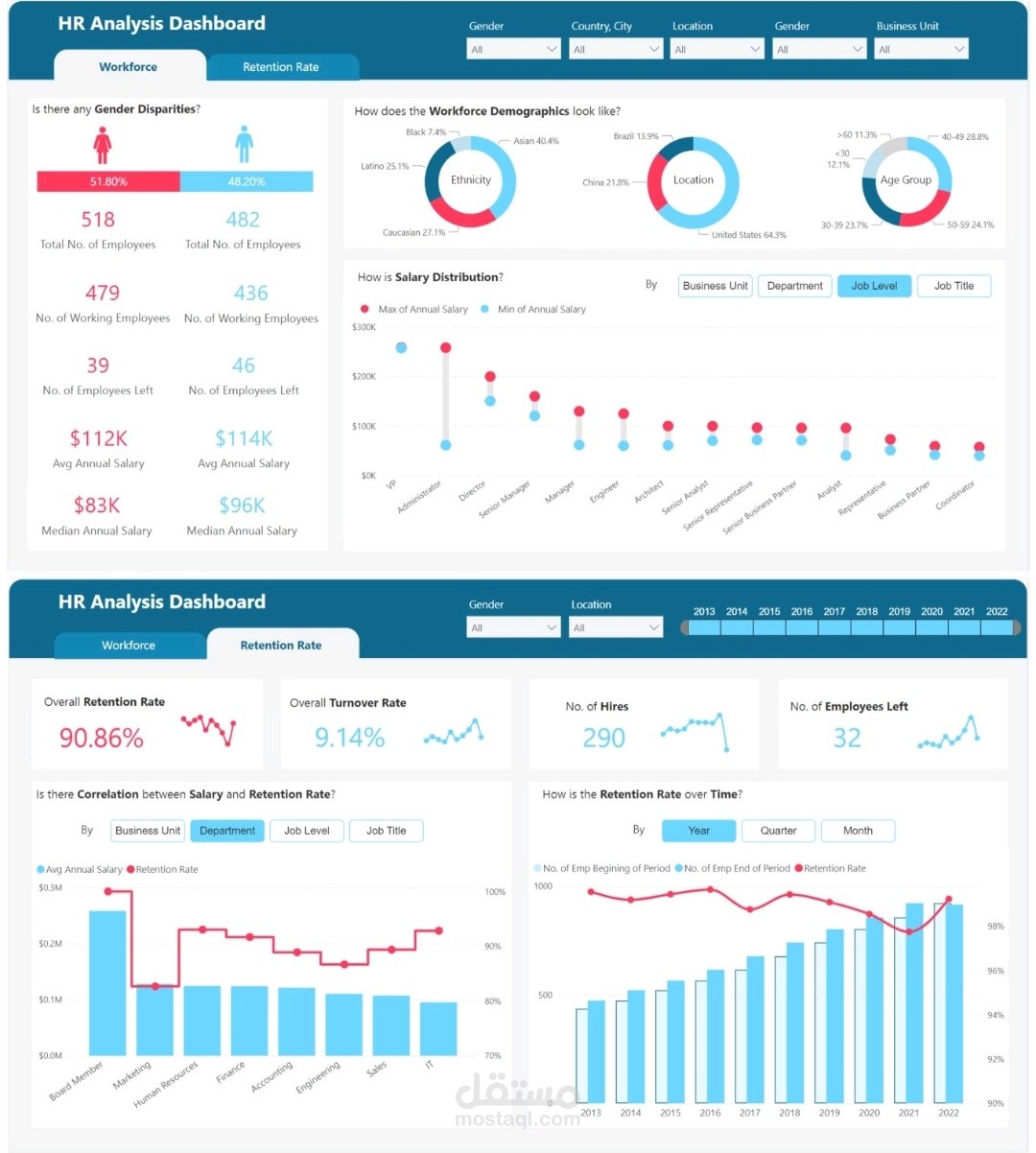 داش بورد تفاعلي لتحليل بيانات الموارد البشرية Power BI
