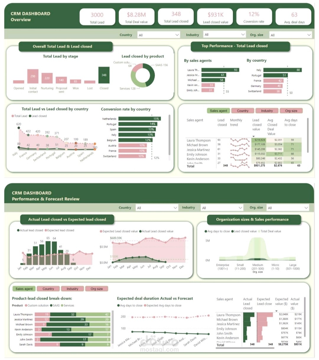 داش بورد تفاعلي باستعمال Pwer BI لتحليل إدارة علاقات العملاء (CRM)