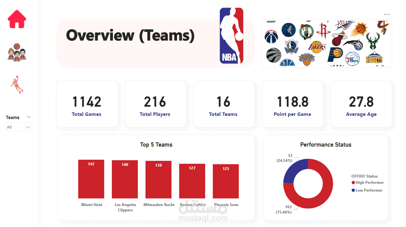 NBA analysis