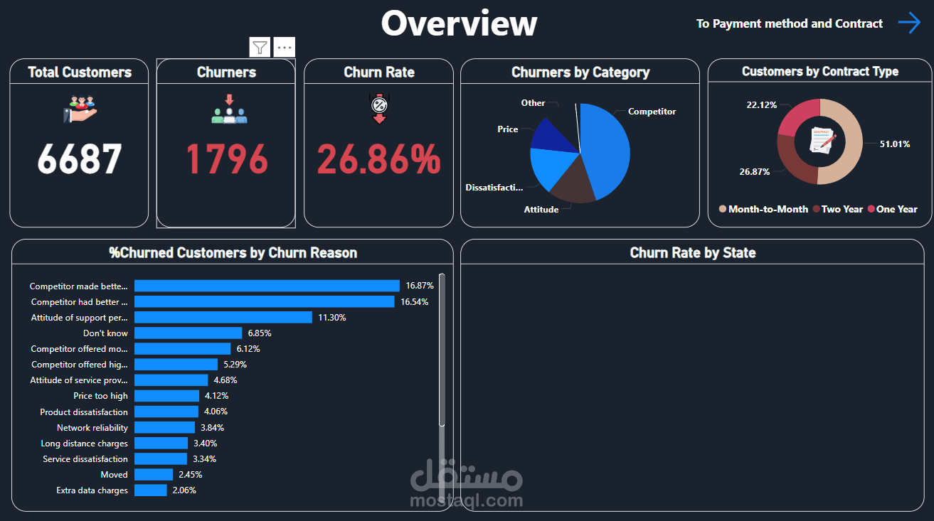 Databel Company analysis
