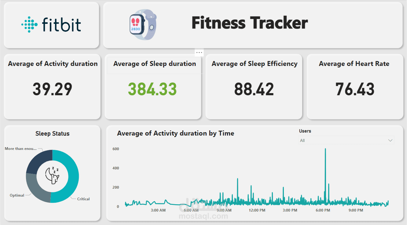 Fitbit Company