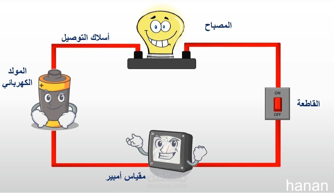 درس فيزياء