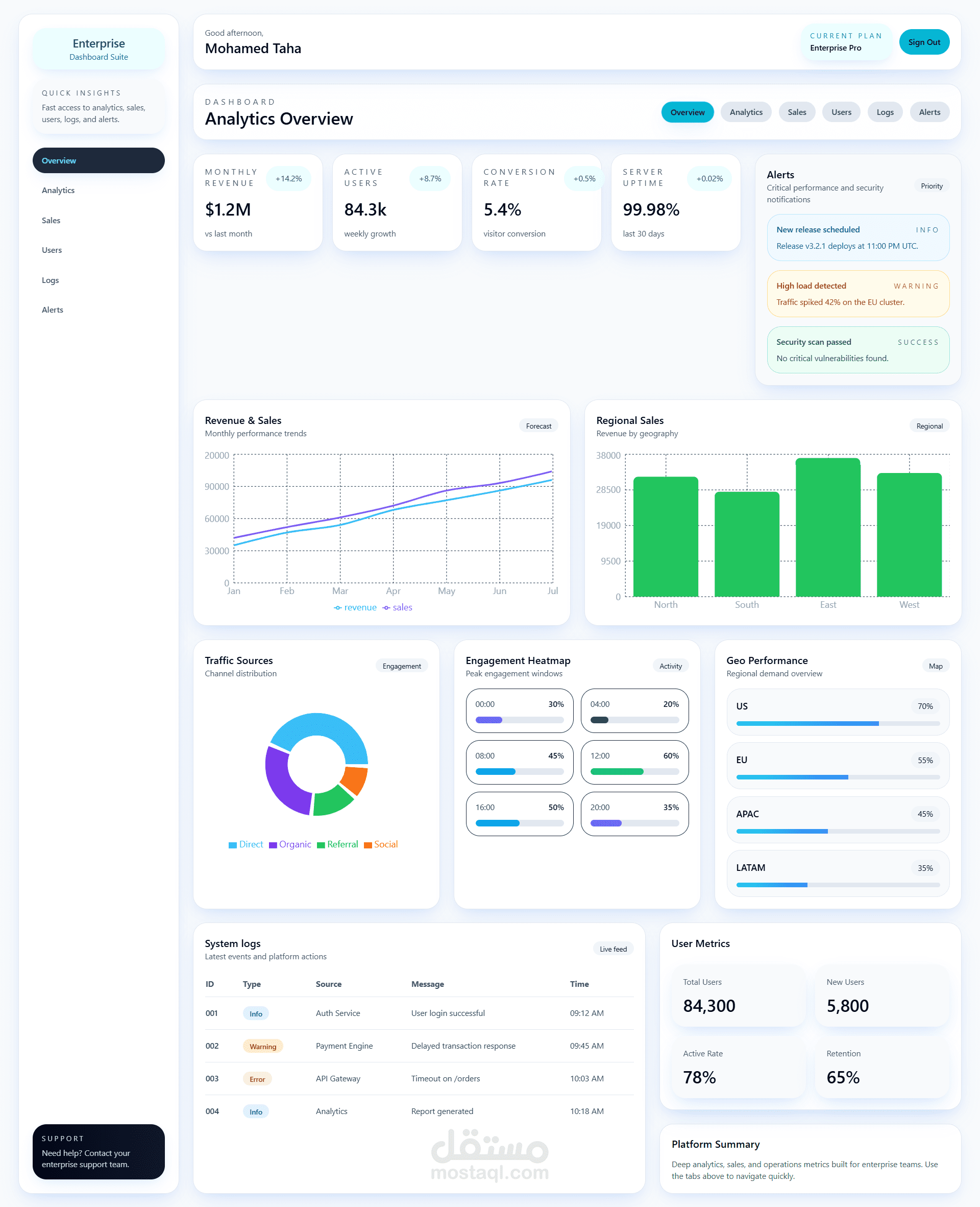 Enterprise dashboard