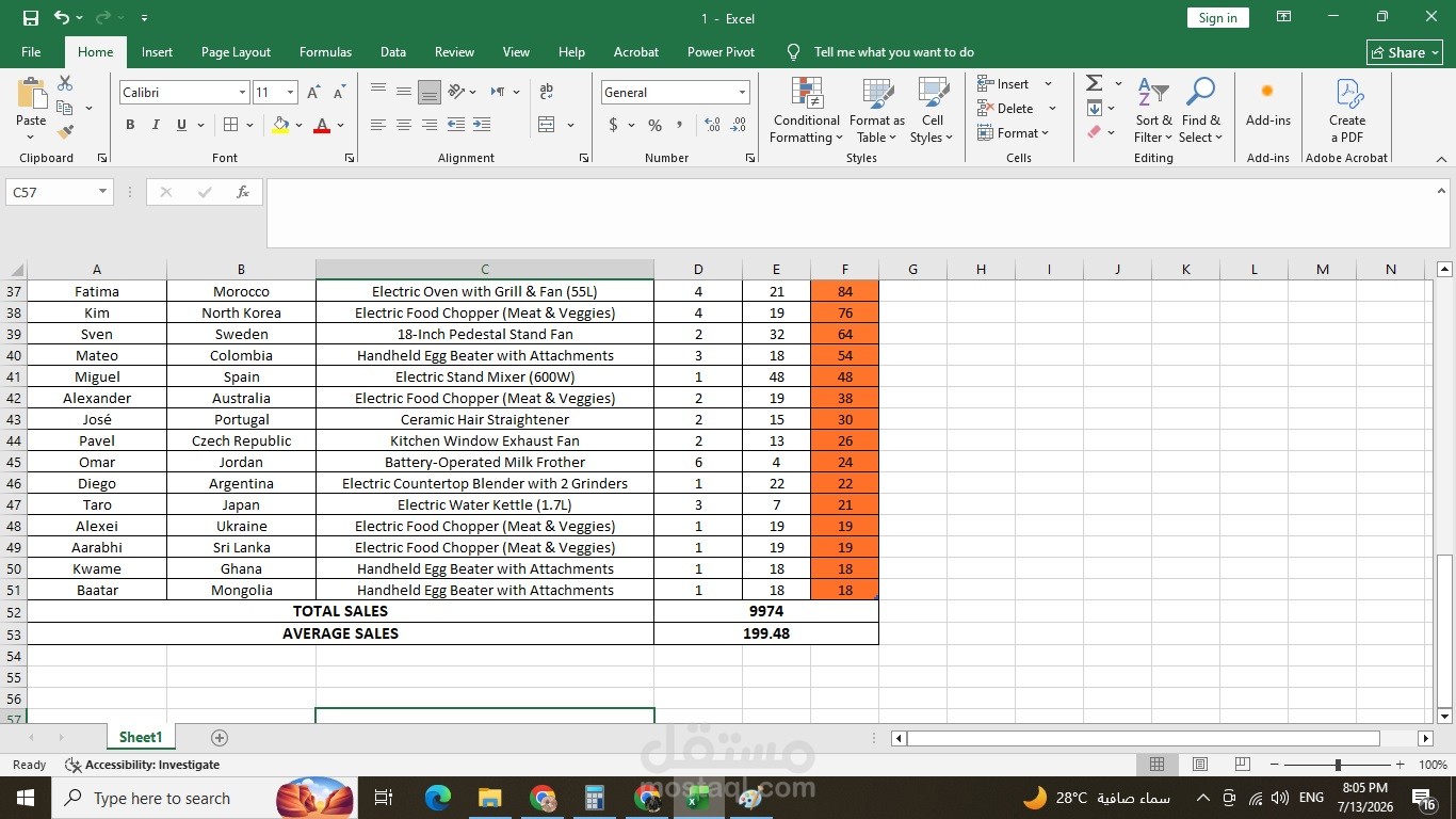 Excel Data Cleaning & Sales Analysis