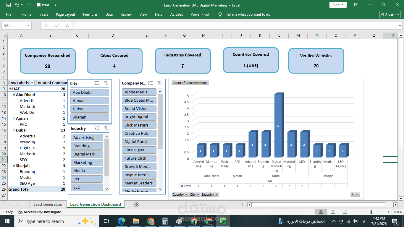 Lead Generation & Internet Research for UAE Digital Marketing Agencies