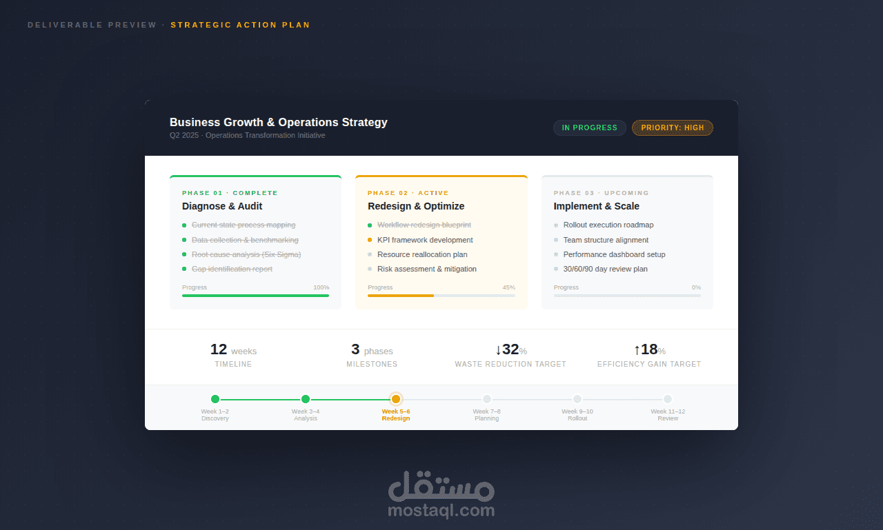 خطة عمل، ودراسة تخطيط استراتيجي