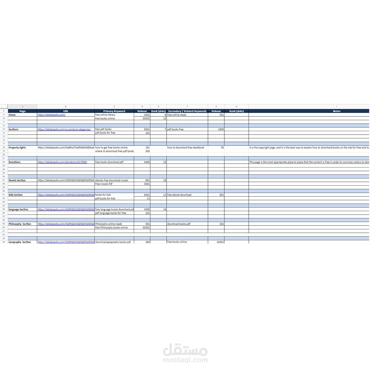عمل Keyword Map