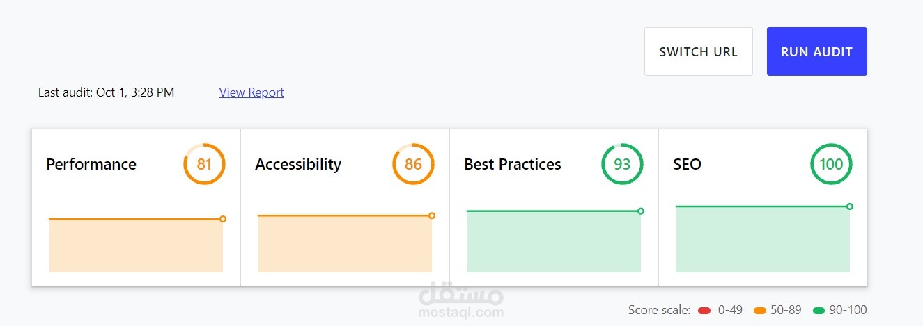 عمل SEO Audite لموقع عملت عليه