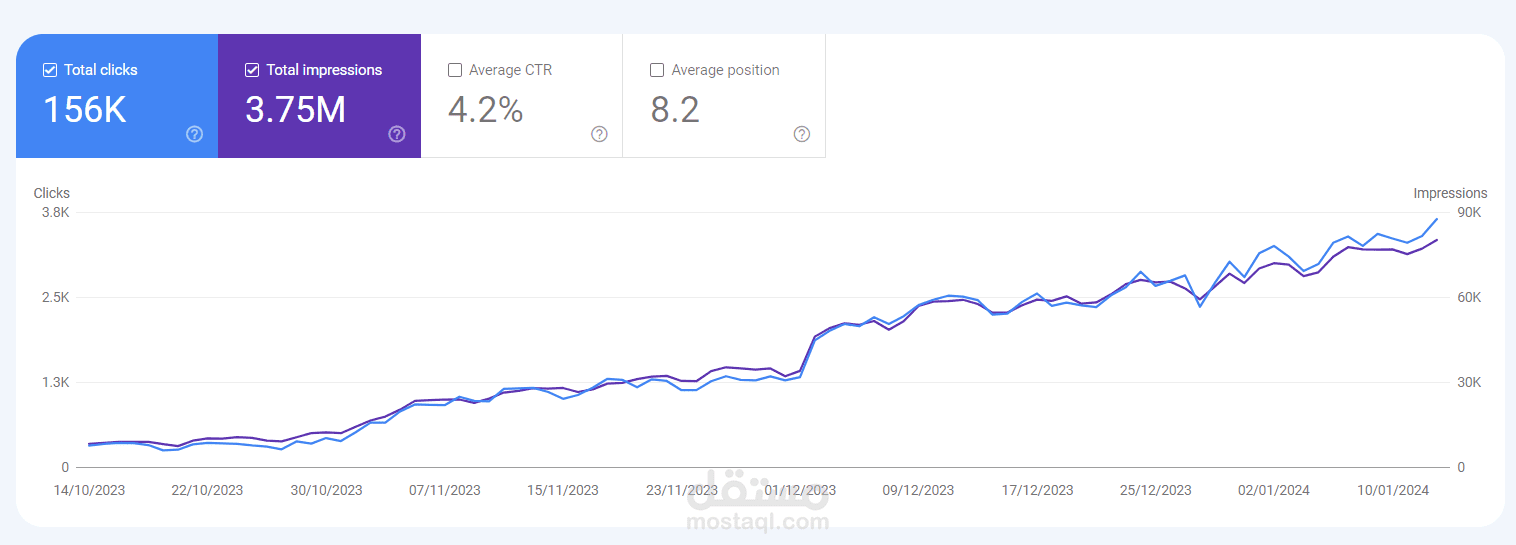 نتائج google search console في ظهور موقع في جوجل