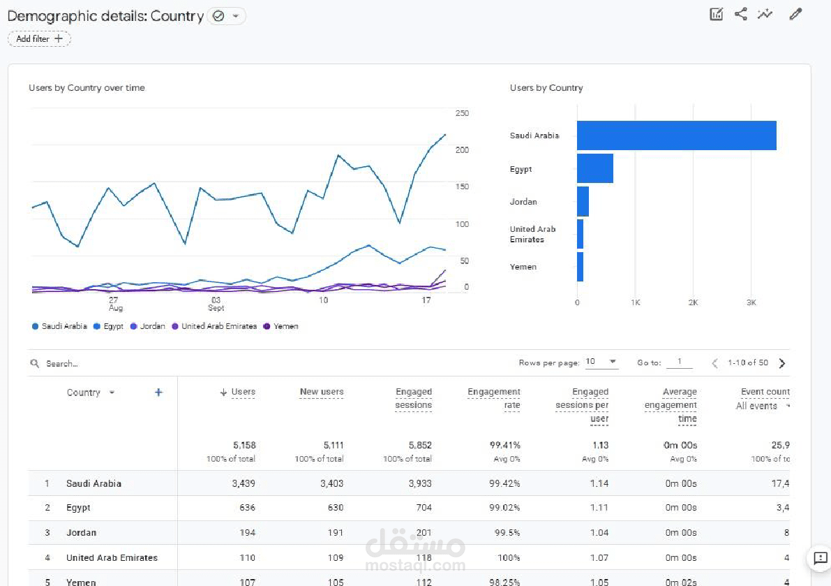 تحسين محركات البحث المحلية ( Local SEO )