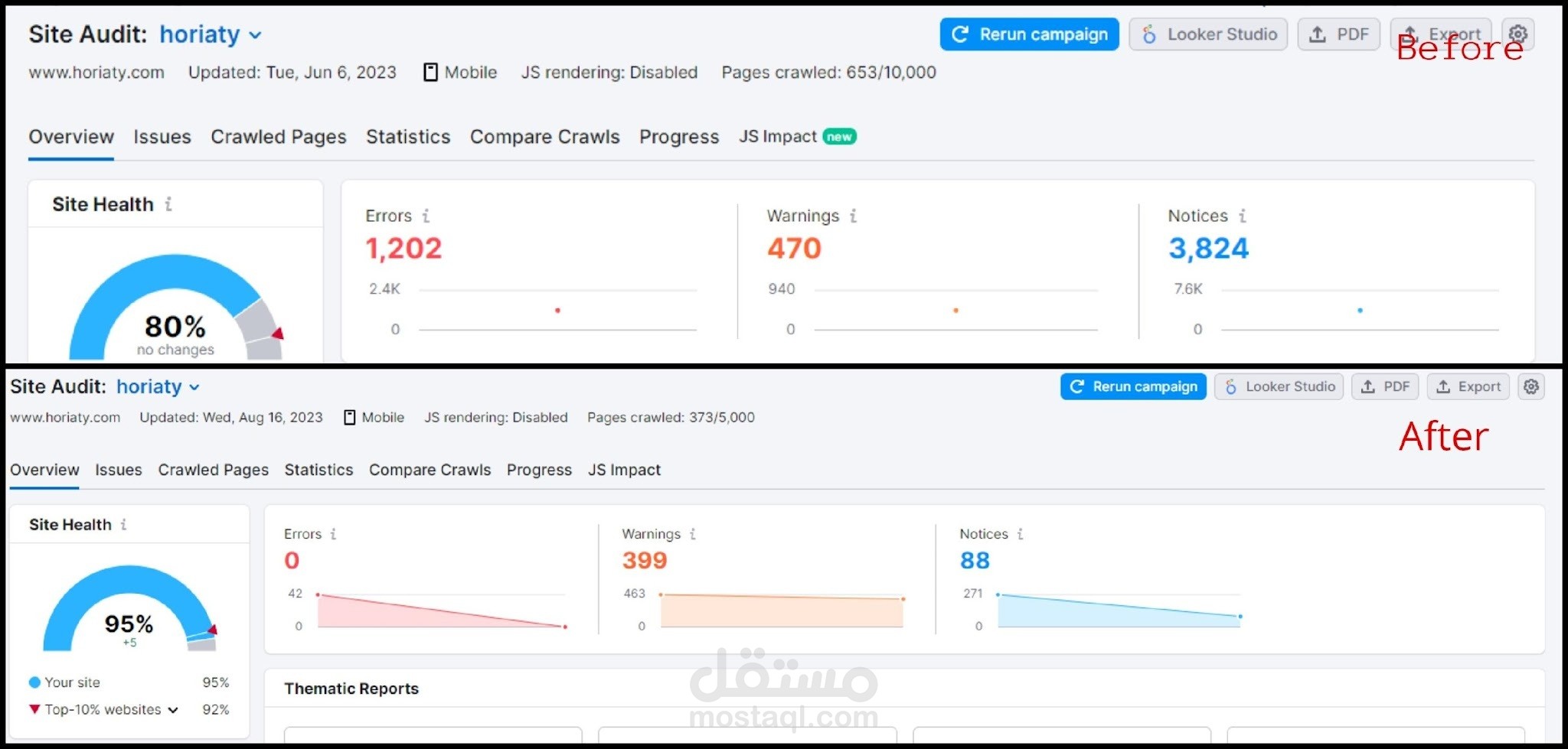 حل المشاكل التقنية في السيو Technical SEO