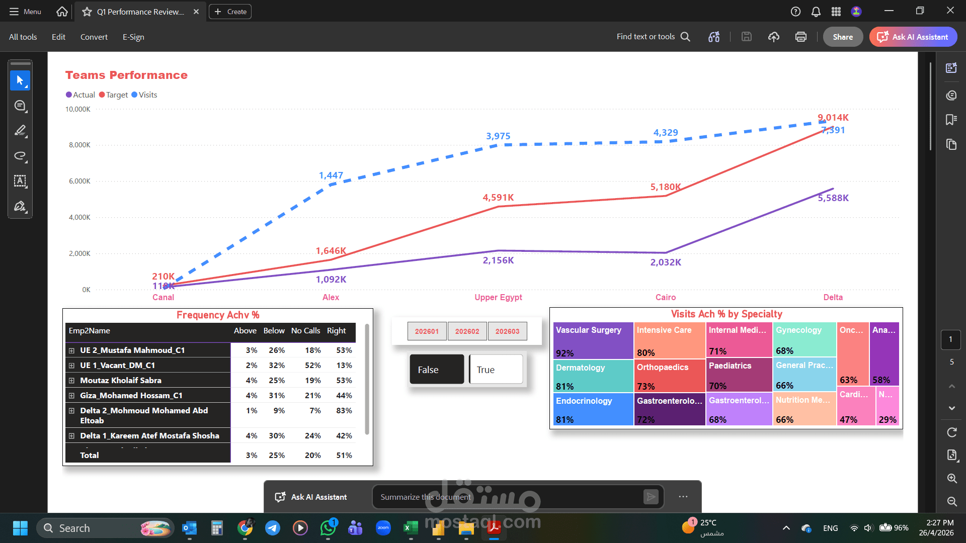 Data Analysis Project for a Pharma Company "Screenshot