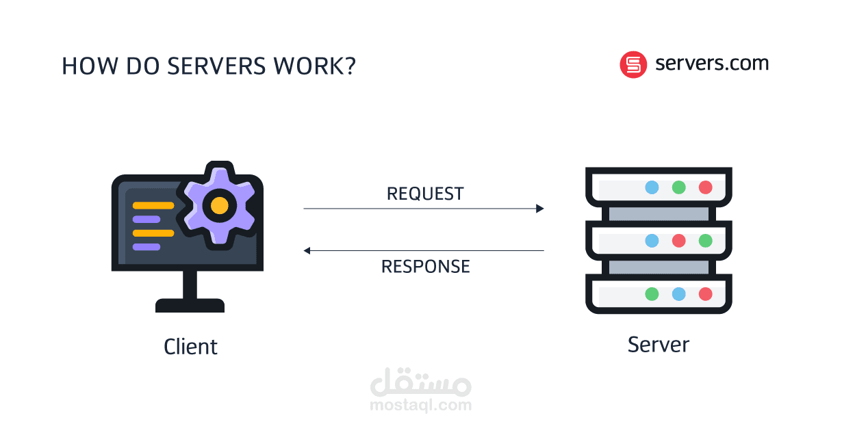 التعامل مع سيرفرات مثل AWS - Digital Ocean