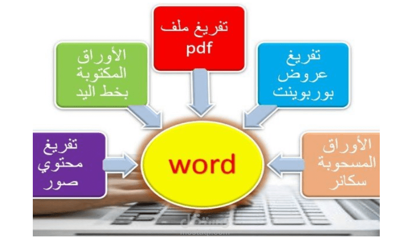تفريغ ملف PDF إلى Word