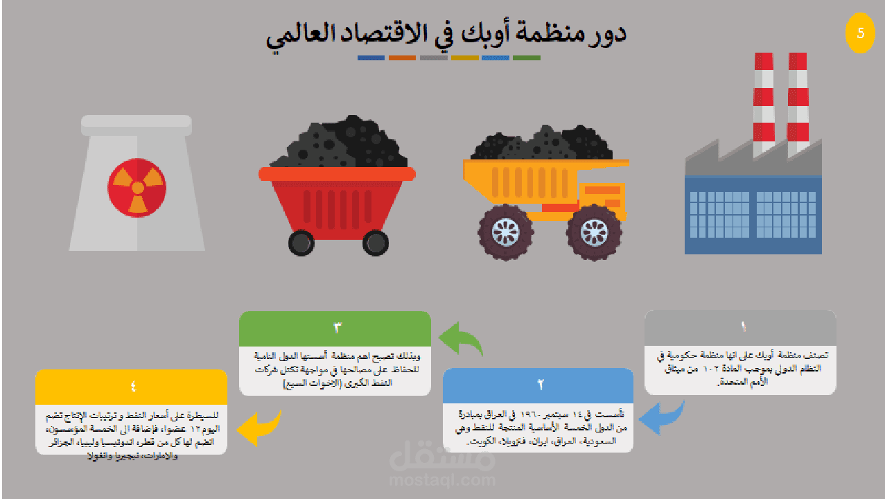 عرض بوربوينت اقتصادي متميز
