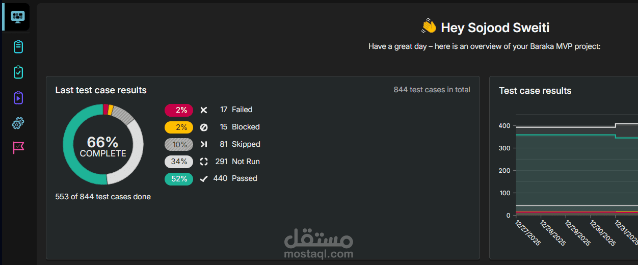 Manual Testing & Test Management Using Testiny.io