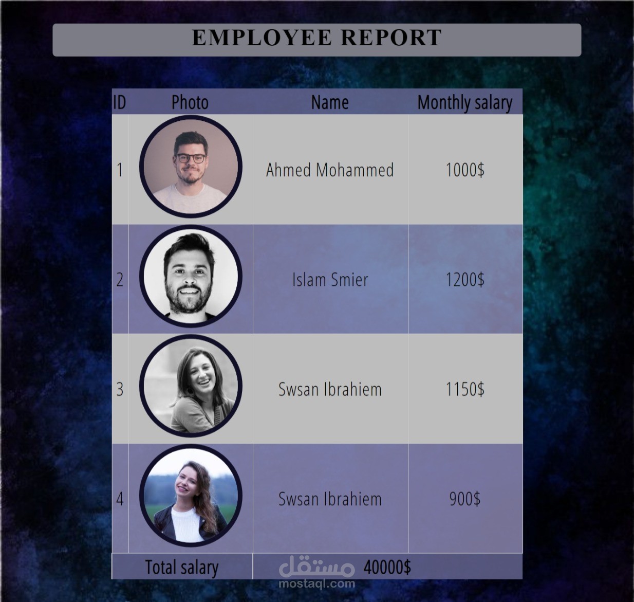 Employee Report