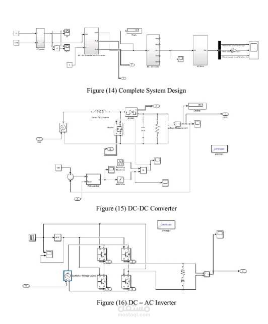 برمجة ونمذجة خوارزميات التحكم في الماتلاب ونظم الطاقات المتجددة PV cells