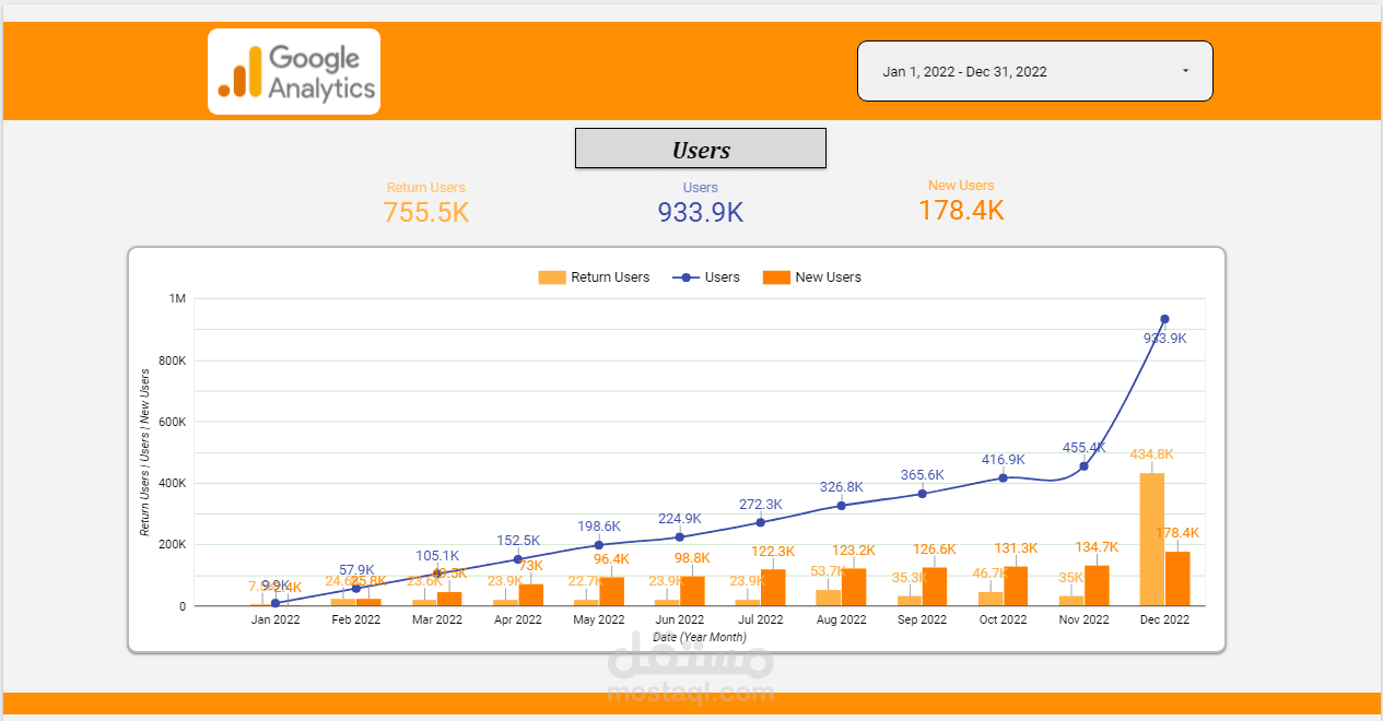 تحليل وتجميع البيانات من منصات التواصل الاجتماعي باستخدام GTM و Google Analytics