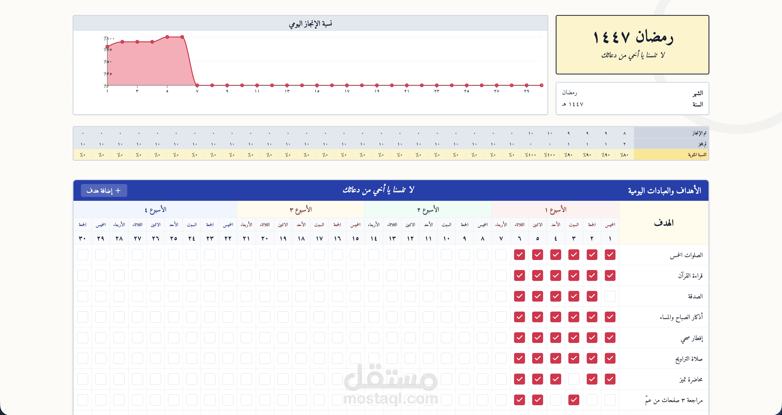 تطبيق ويب تفاعلي شخصي (Personal Web Application) يهدف إلى مساعدة المستخدم على متابعة العبادات، العادات اليومية، والحالة النفسية خلال شهر رمضان 1447 هـ، مع دعم تحليلات ذكية وملاحظات يومية مدعومة بالذكاء الاصطناعي.