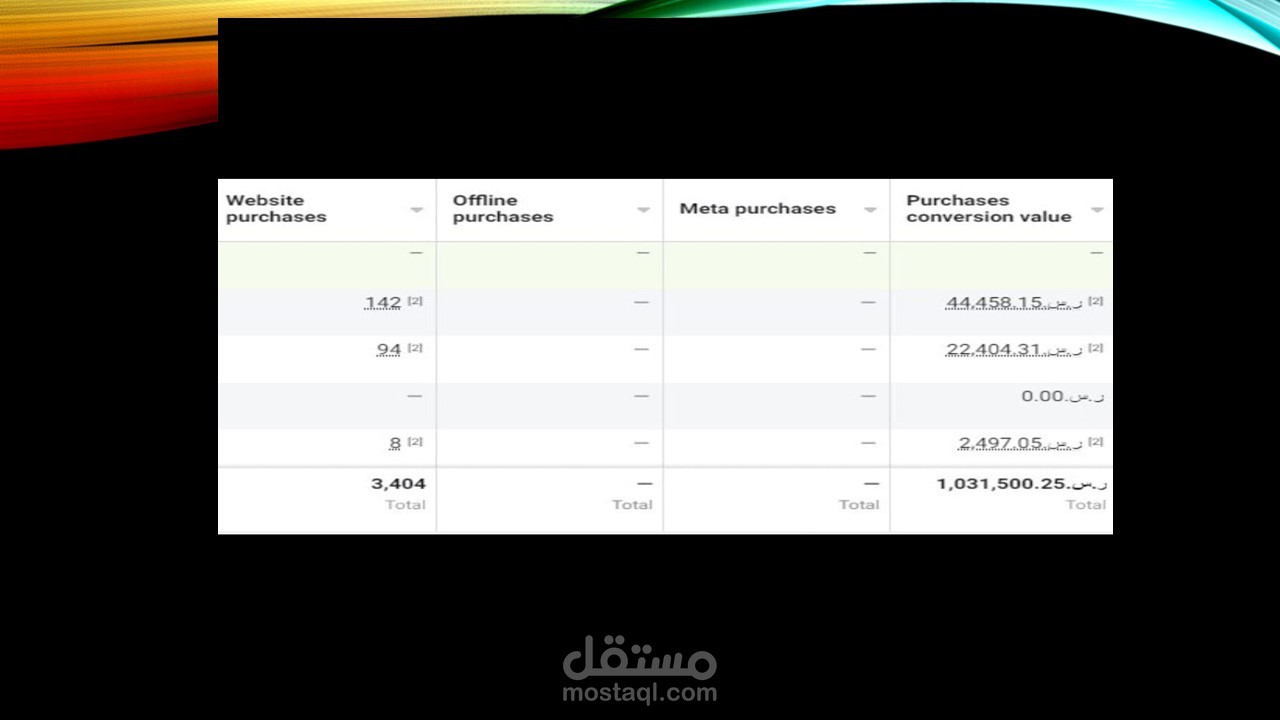 تسويق وسائل الاعلام الاجتماعية