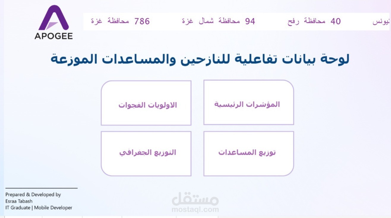 تصميم لوحة تحكم تفاعلية لتحليل بيانات النازحين والمساعدات باستخدام Power BI