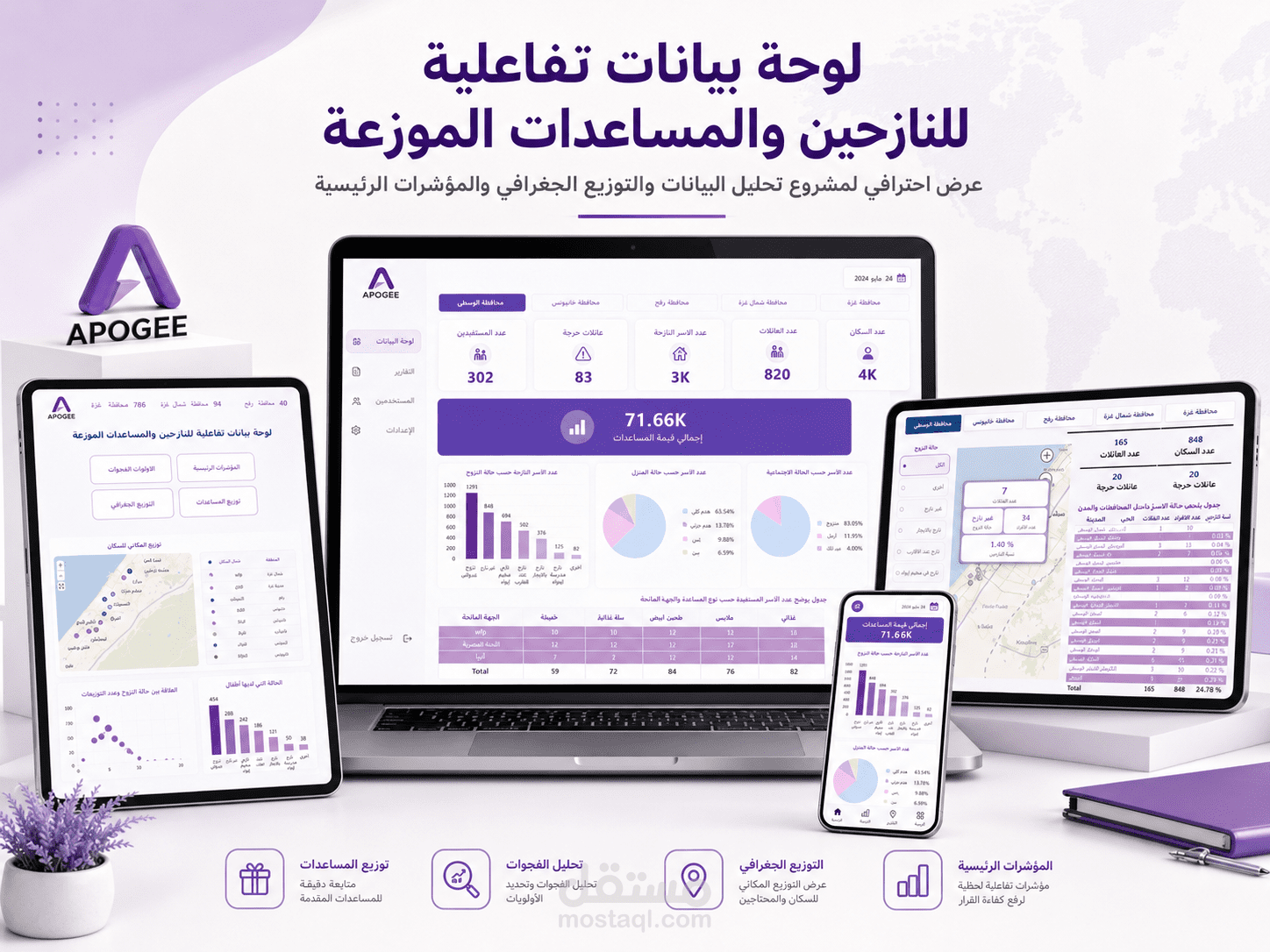 تصميم لوحة تحكم تفاعلية لتحليل بيانات النازحين والمساعدات باستخدام Power BI
