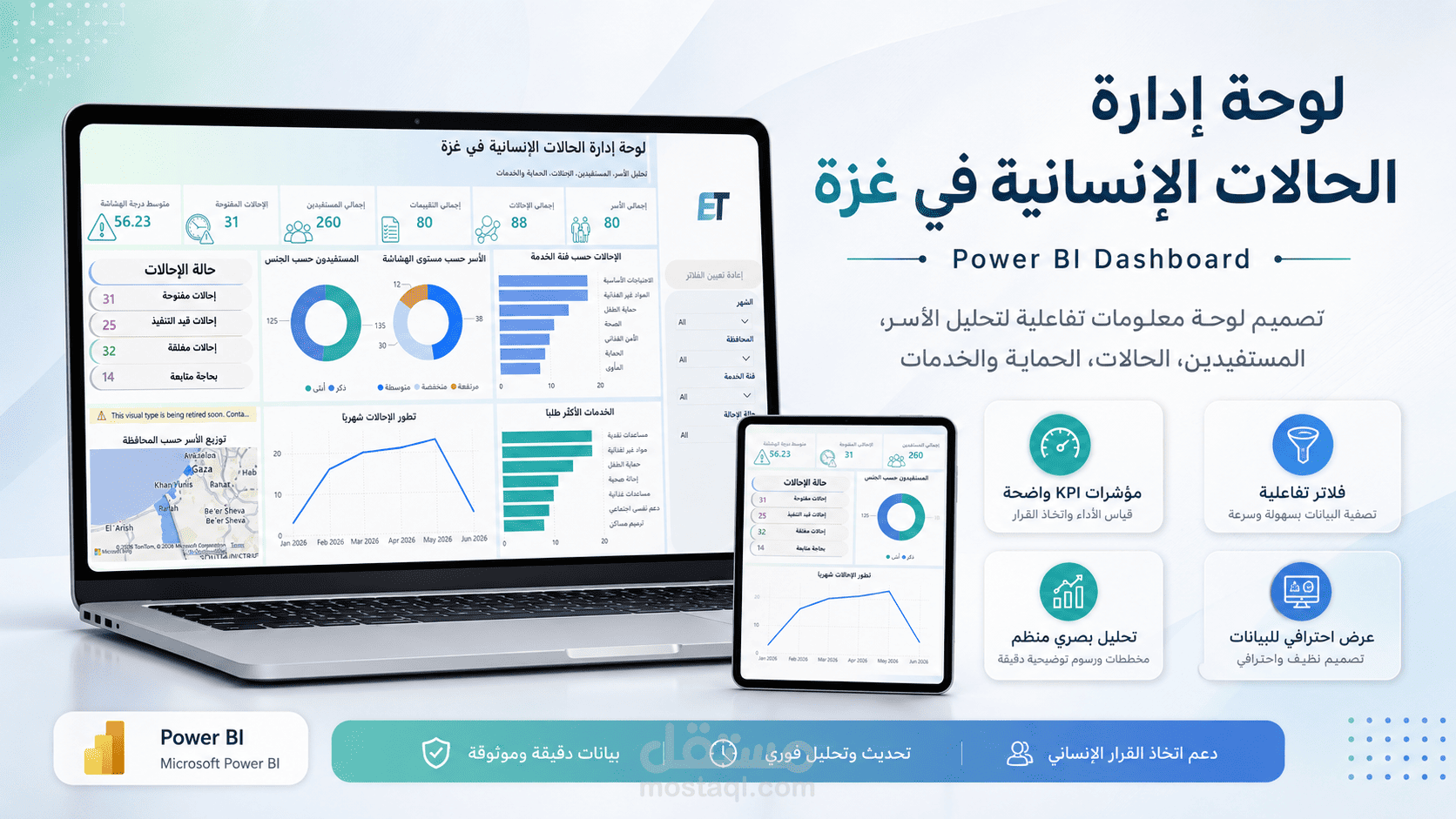 لوحة إدارة وتحليل الحالات الإنسانية في غزة باستخدام Power BI